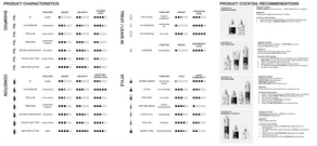 BOB Information Guides